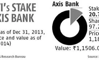 Suuti's Axis Bank stake sale process begins
