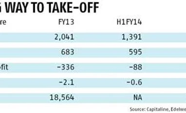 GVK Power: Hopes of debt cut priced in