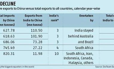 Iron ore exports fell 52% in 2013