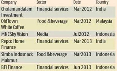 Creador to raise $145 mn through second fund