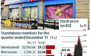 Lower provisions, cost control aid HDFC Bank earnings