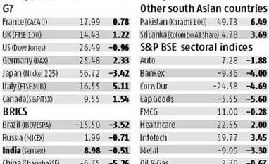 Indian markets among slow starters this year