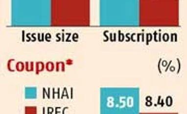 IRFC extends closing date for tax-free bonds to Feb 7