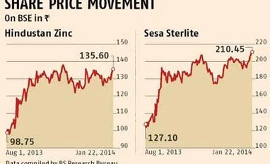 Sesa Sterlite likely to merge Hindustan Zinc with itself