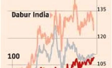 Analysts remain upbeat on Dabur despite decline in Q3 numbers