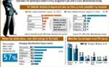 India: Still hot for fdi but with new hurdles