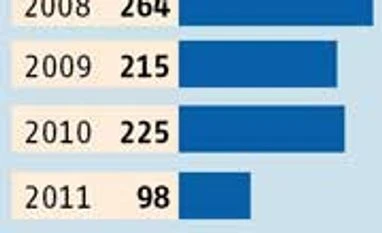 Clinical trials and tribulations at home push companies abroad