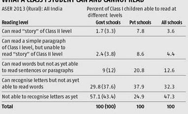 In need of a class act