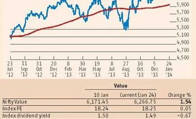 <b>Devangshu Datta:</b> For the markets, it's chancy business