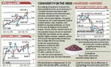 Indicus price monitor