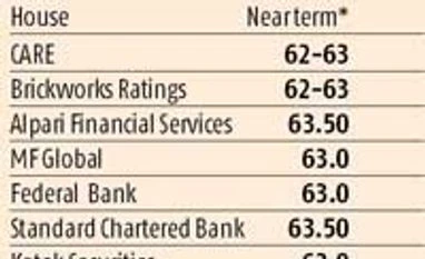 Rupee: No fair weather ahead but no storms either