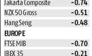 Indian stocks fall amid weak emerging markets