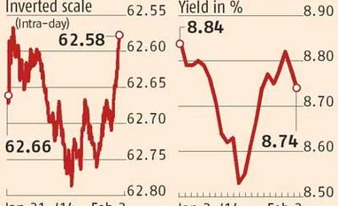 Rupee ends strong on dollar sale by custodian banks