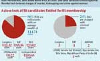 Millionaires & people charged with criminal cases seeking Rajya Sabha membership