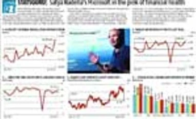 StatsGuru: 10-February-2014