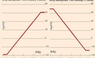 Weakness in Bank Nifty may take market down