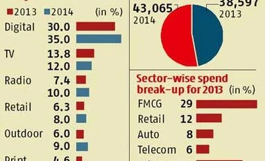 Elections to raise advertising growth this year: GroupM