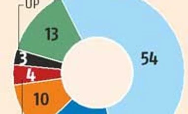 Textile sector on cusp of revival