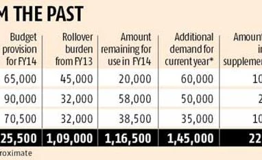 Past subsidies rollover to hit fiscal adjustment