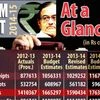 Interim Budget 2014