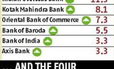 Brand value: Smaller banks take big steps
