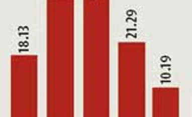 Turnaround man's Sterling challenge