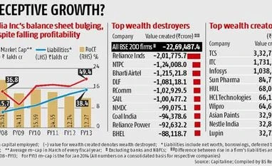 Half of India's top firms have destroyed shareholder wealth since FY08