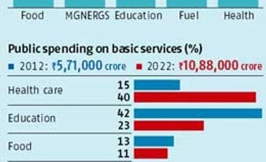 McKinsey study says at least 680 mn Indians lack access to basic amenities