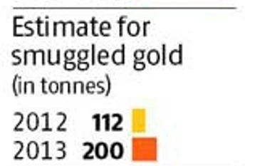 Hawala premiums for gold smuggling shoot up to 4%