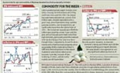 Indicus Price Monitor