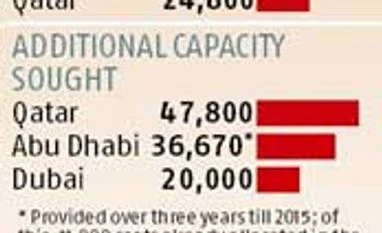 Dubai's air seat entitlements to India likely to be increased by 20%