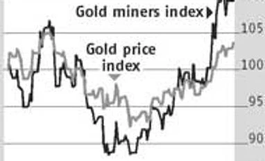 'Track gold miners' stocks to predict price trends'