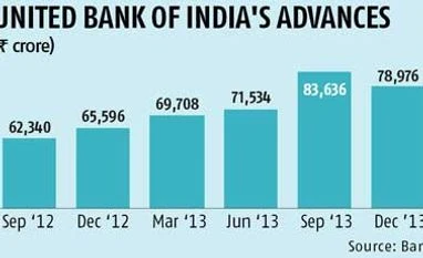 CVC meets UBI brass on loan details