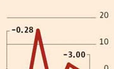 New IIP to use value of some capital goods