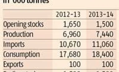 Palm oil prices may rise 6% on climate change