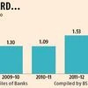 Govt banks in a capital logjam