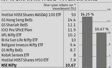 Do you know which ETF to buy?