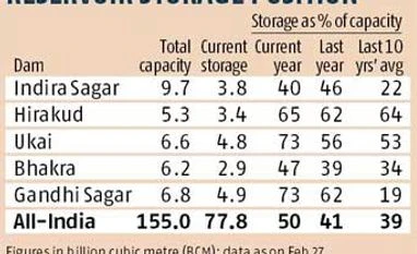 Expect no sweat over power this summer
