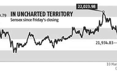 Sensex conquers Mt 22k, retreats