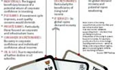 Where to invest during election uncertainties