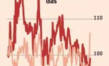 Clarity on marketing margins to trigger IGL re-rating