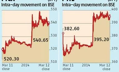 FTIL, MCX shares spurt on Shah stake sale rumour