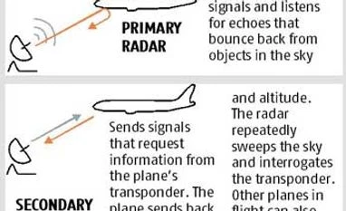 Missing jet deliberately diverted, says Malaysia