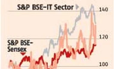 Rally in Polaris has more legs: Analysts