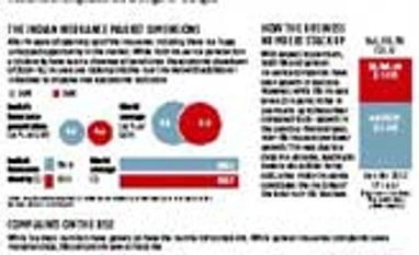 Insurance industry: Hits and misses