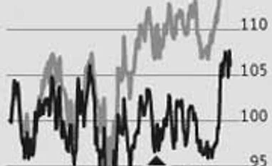 Delay in higher gas prices to hurt ONGC & OIL more than RIL