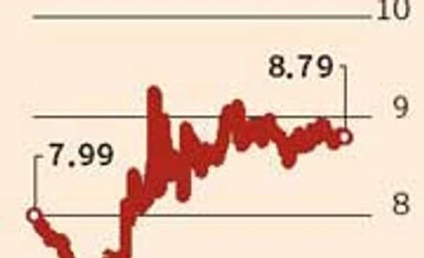 Banks set to take a hit on treasury portfolio
