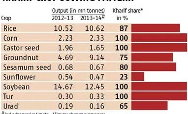 Government says El Niño contingency plans ready