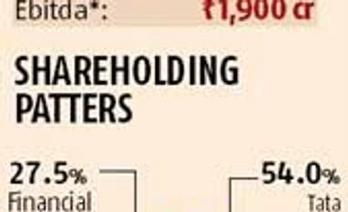 How Safawi turned around Viom's fortunes