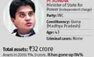 Politicians' asset check: Jyotiraditya M Scindia
